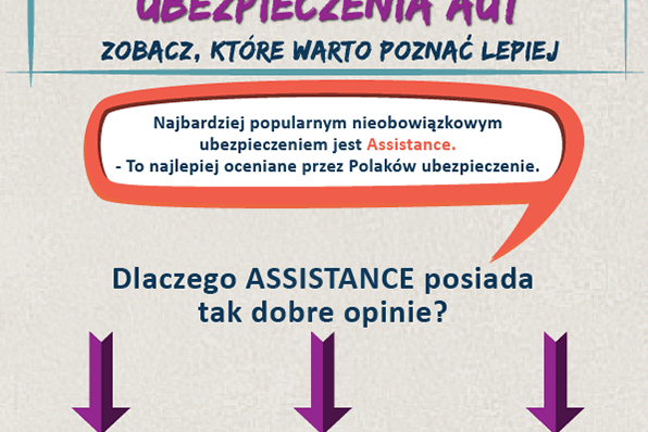 Porównywarki ubezpieczeń – co, jak i dla kogo?