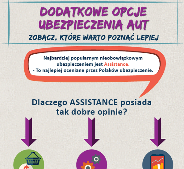 Porównywarki ubezpieczeń – co, jak i dla kogo?