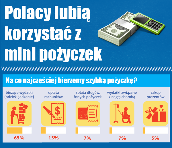 Mini pożyczka? Czemu nie! Dowiedz się więcej o jej korzyściach