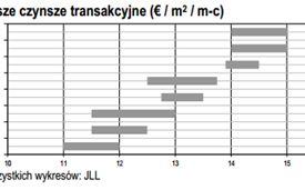 Nowoczesne biurowce nie tylko w stolicy