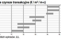 Nowoczesne biurowce nie tylko w stolicy