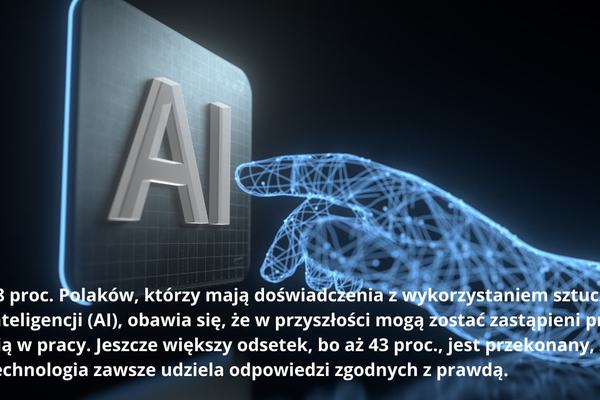 AI może nie zabrać Polakom pracy, ale ukraść PESEL i pozbawić oszczędności