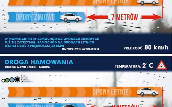 Kierowco! pamiętaj o oponach – ale z wymianą poczekaj na przełom pogodowy