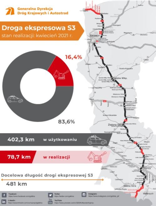 Kolejne 42 km dwujezdniowej drogi ekspresowej S3 dostępne dla kierowców