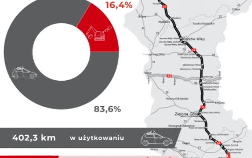 Kolejne 42 km dwujezdniowej drogi ekspresowej S3 dostępne dla kierowców