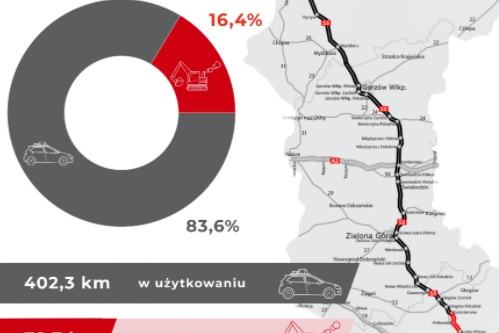 Kolejne 42 km dwujezdniowej drogi ekspresowej S3 dostępne dla kierowców