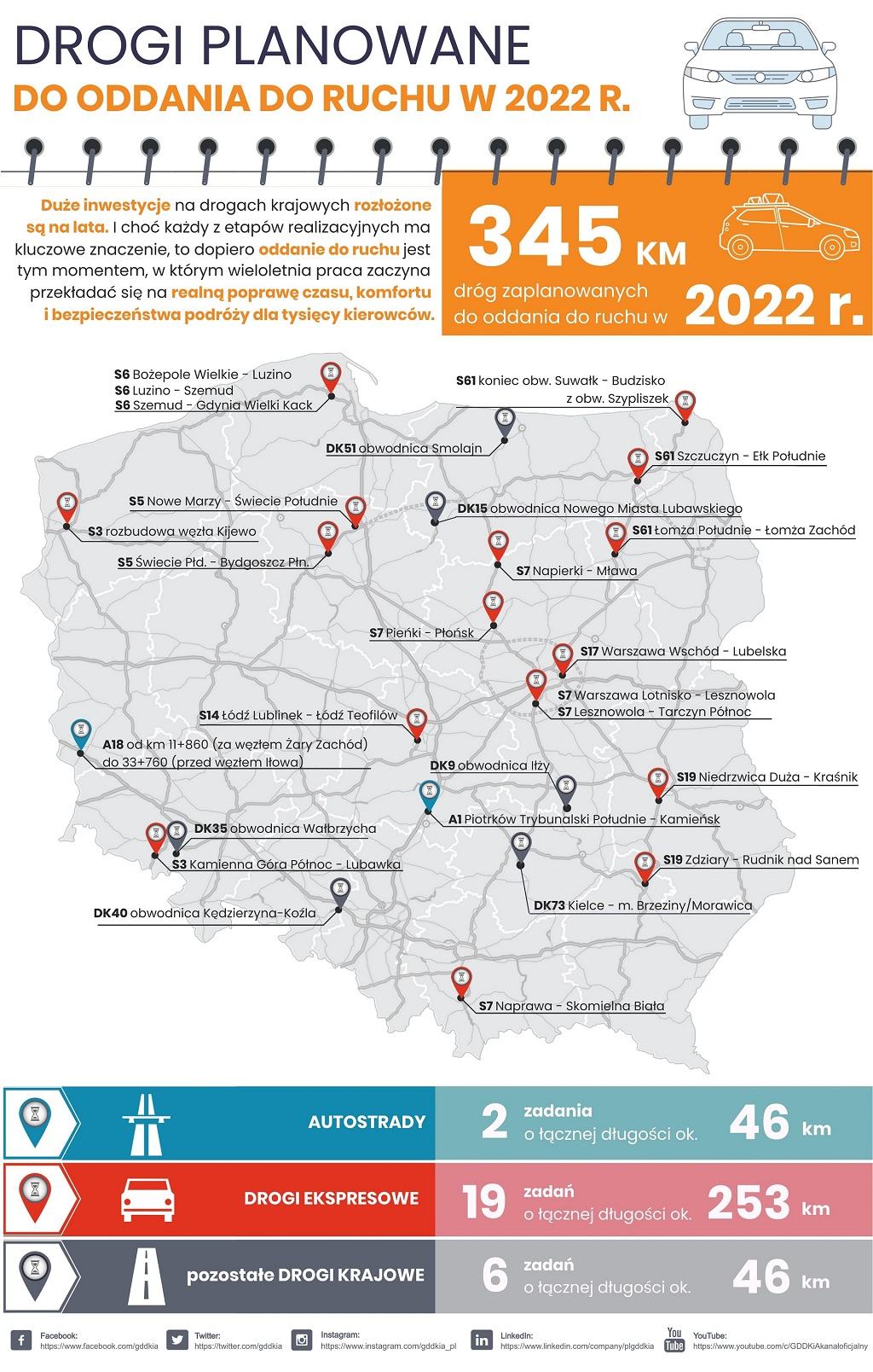 GDDKiA: ponad 345 km - tyle dróg planujemy oddać do ruchu w 2022 roku