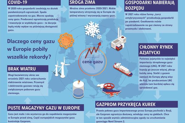 Samorządowcy z UE wezwali Unię do działań chroniących przed skutkami cen energii