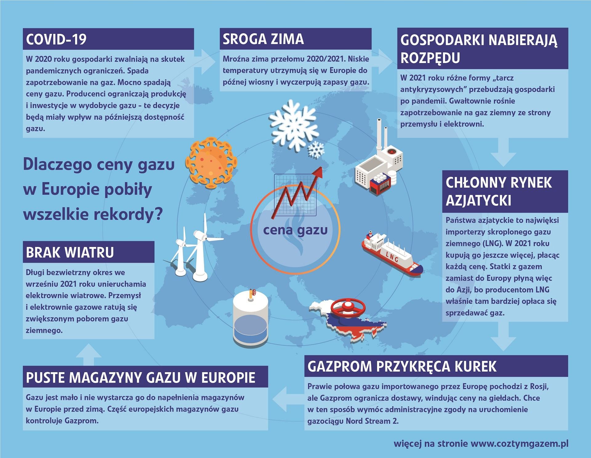 Samorządowcy z UE wezwali Unię do działań chroniących przed skutkami cen energii